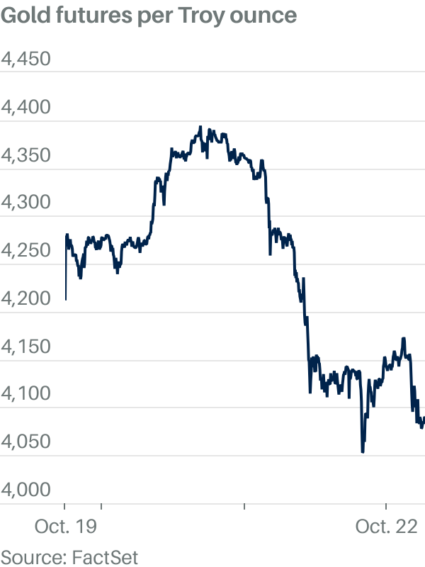 (Barron's) (Barron's)