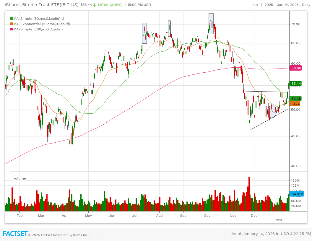 Nice gap Wednesday above bullish ascending triangle. Trying to set the stage for bullish overall crypto run. Nice gap Wednesday above bullish ascending triangle. Trying to set the stage for bullish overall crypto run.