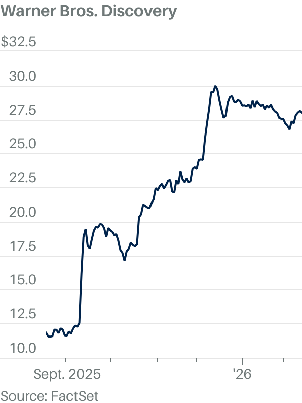 Netflix এর Warner Bros. চুক্তি বিপদে পড়েছে। প্যারামাউন্ট এর পক্ষে মতভেদ কেন? Netflix এর Warner Bros. চুক্তি বিপদে পড়েছে। প্যারামাউন্ট এর পক্ষে মতভেদ কেন?