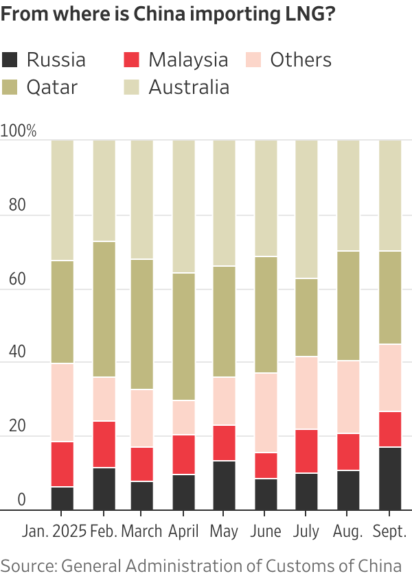 Chart. Chart.