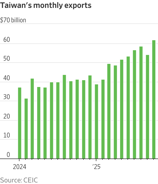 গ্রাফিক্স।