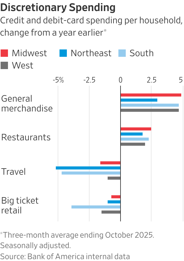 Source: Bank of America internal data