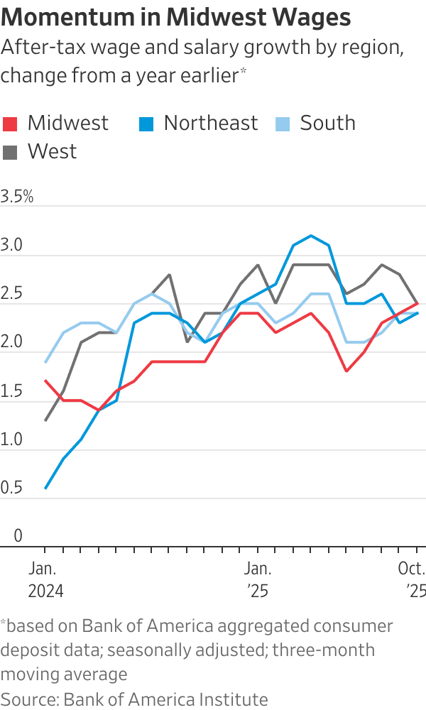 Source: Bank of America Institute