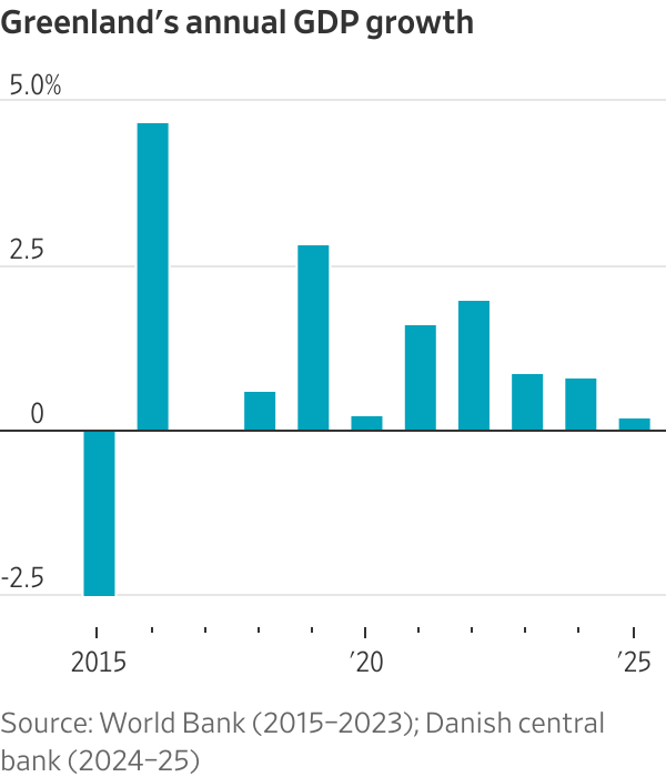 Chart: WSJ