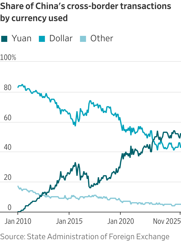 Chart: WSJ