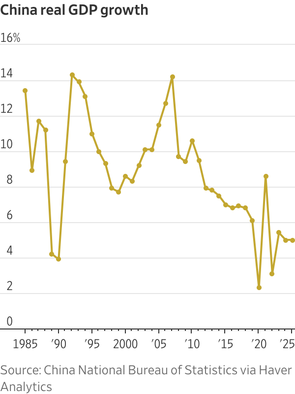 Chart,